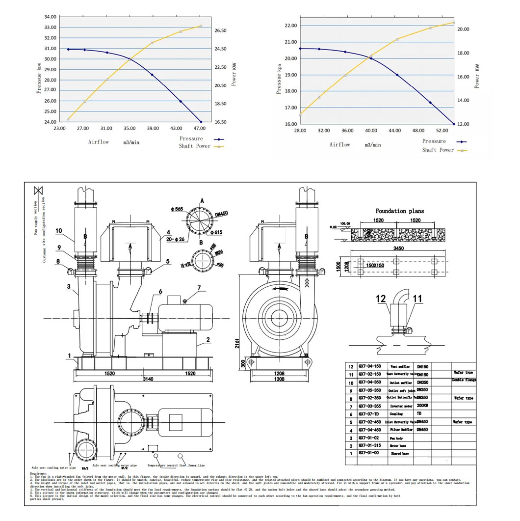 C30-1.5 Multistage Centrifugal Blower