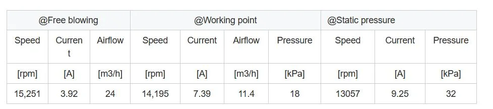 CPAP Motor 110mm Small Sized 32kpa 15cfm Air Flow Fuel Cell Used 48V DC Brushless Electric High Pressure Vortex Regenerative Blower